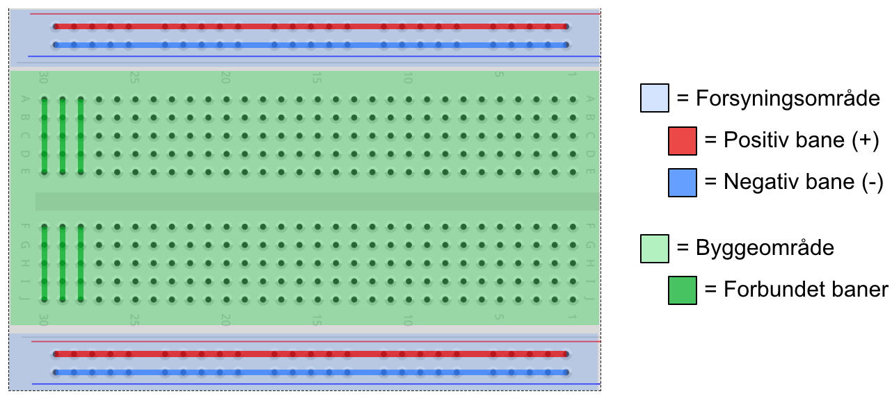 breadboard