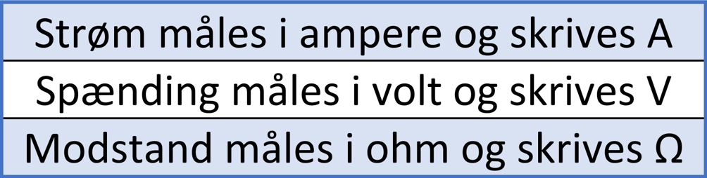 tabel