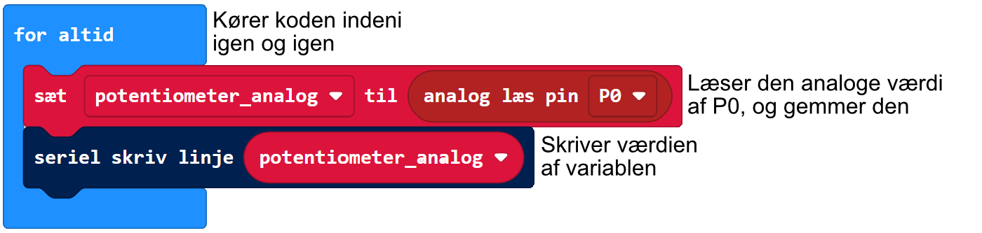 vinkelmaler svar analog tekst
