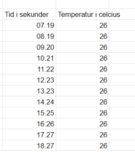 data for tid i sekunder og temperatur