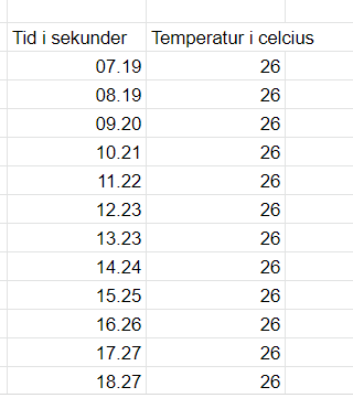 Datalogning af temperaturen her er dataen tid i sekunder og temperatur