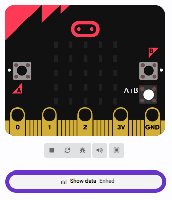 show data enhed