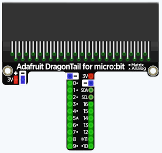 dragontail
