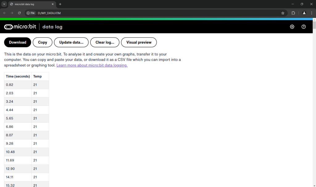 microbit data chrome